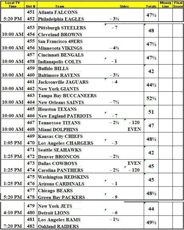 vegas football odds