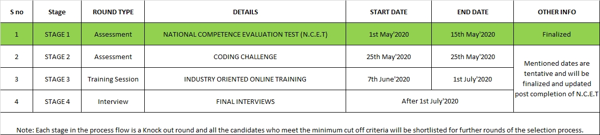 Online Campus Drive For Cse &amp; Ece 2021 Passouts | Tek Systems | Geethanjali College Of-Cdc Mcgeers Criteria 2021