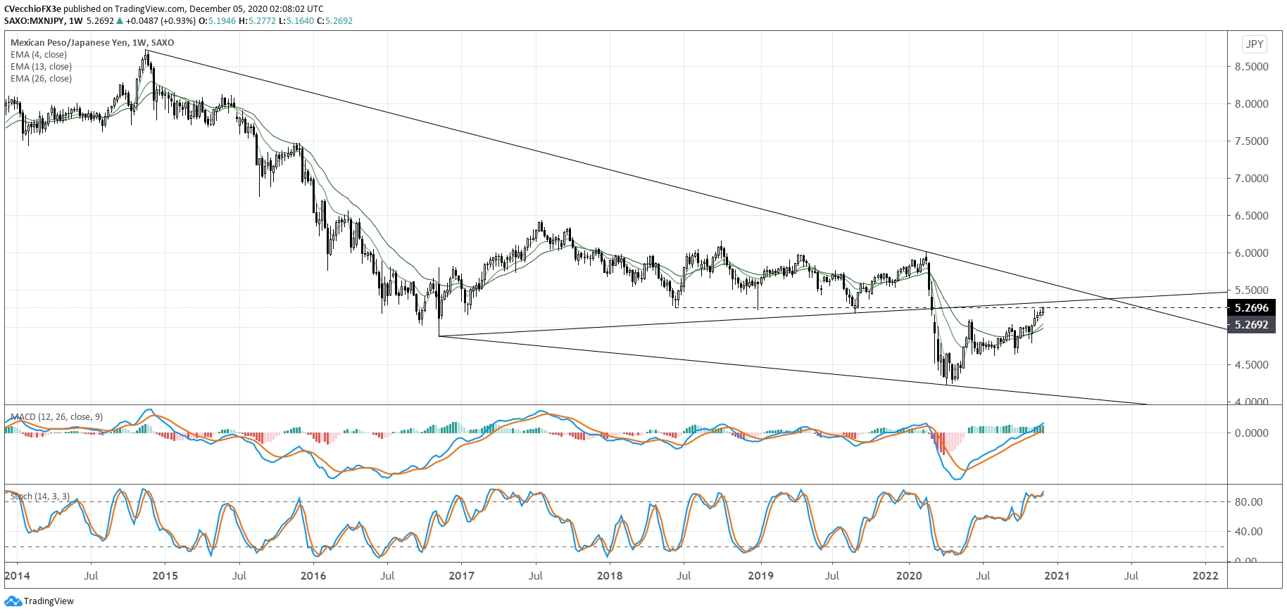 1Q Forecasts: Vaccines Mean Hope Springs Eternal - Long Mxn-Rut Forcast For 2021