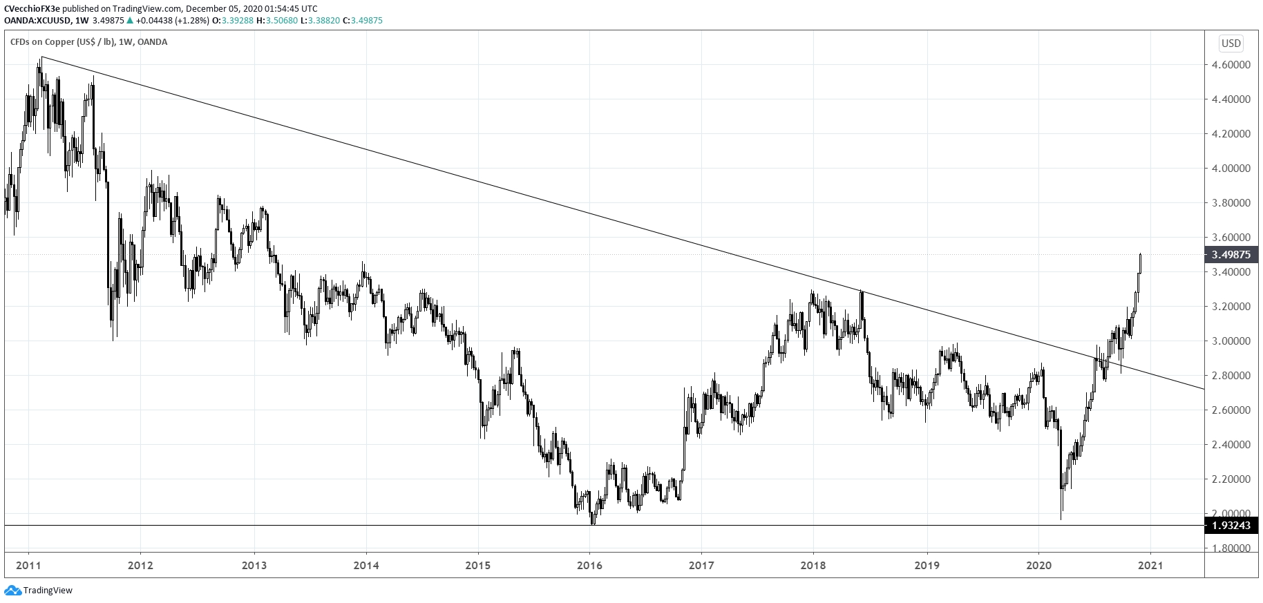 1Q Forecasts: Vaccines Mean Hope Springs Eternal - Long Mxn-Rut Forcast For 2021