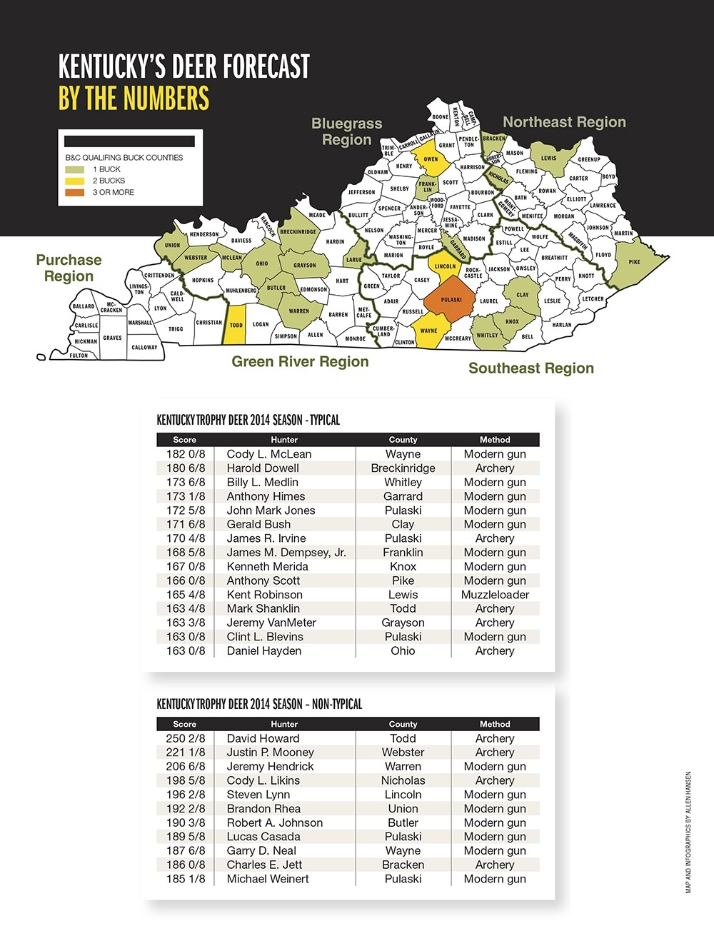 2015 Trophy Deer Forecast: Kentucky-2021 Ky Rut Dates