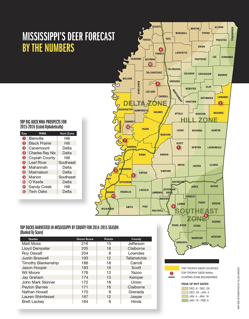 2015 Trophy Deer Forecast: Louisiana-Louisiana Deer Rut Calendar