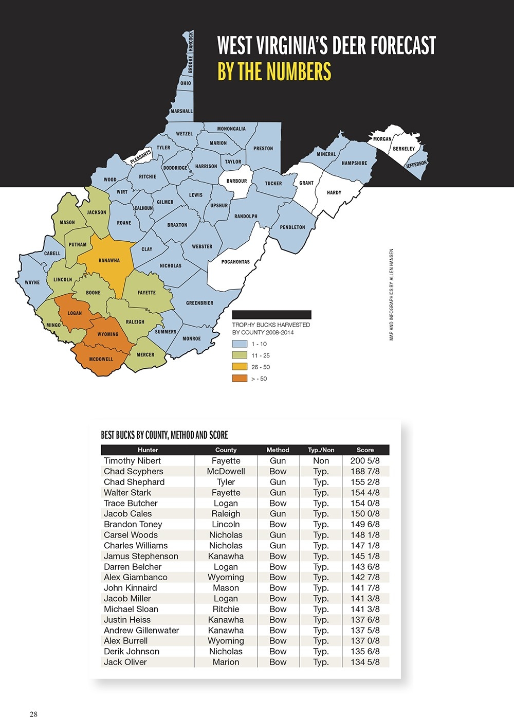 2015 Trophy Deer Forecast: West Virginia-When The Rut In Wv
