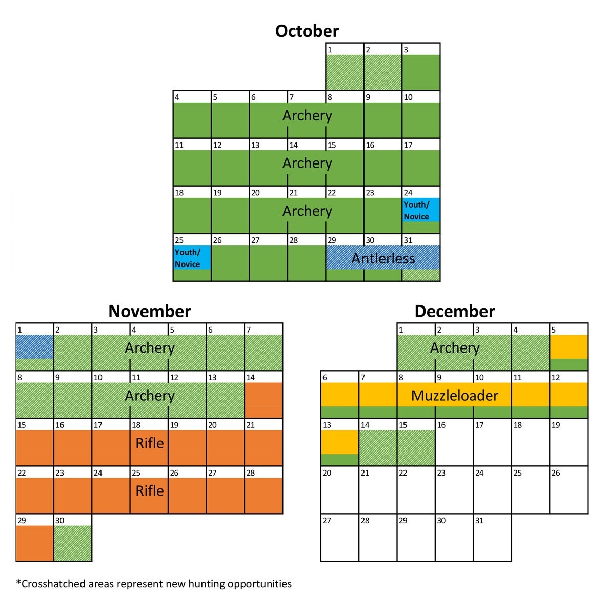 2020 Deer Hunting Season Calendar With Changes | Vermont-2021 Deer Rut Calaender