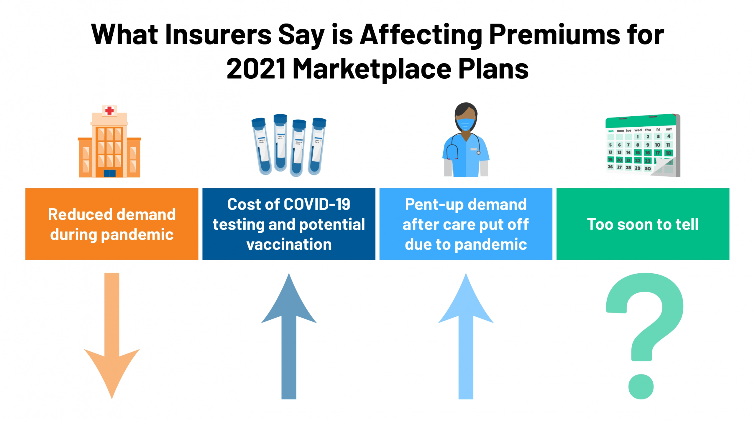 2021 Premium Changes On Aca Exchanges And The Impact Of-2021-2021 Louisiana Rut Calendar