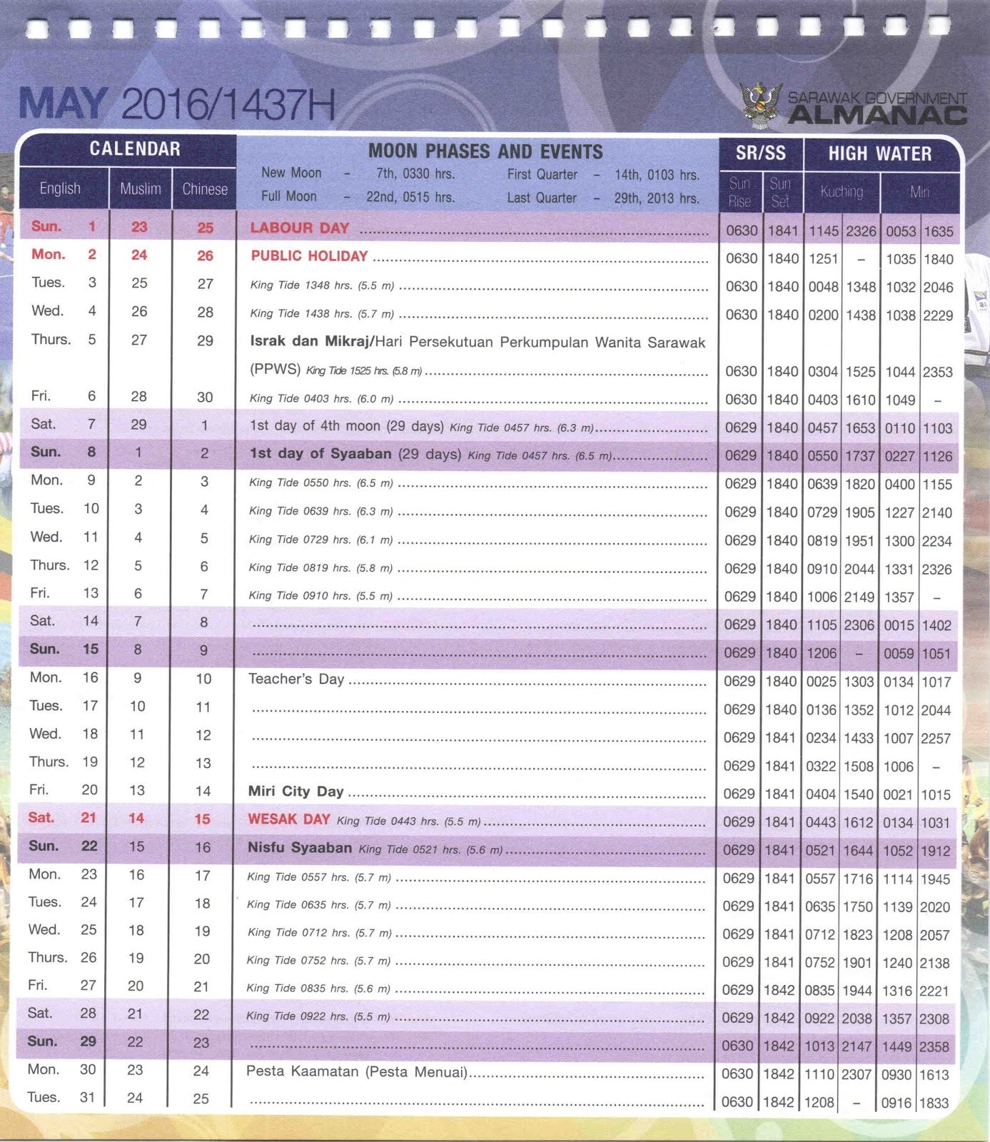 Almanac 2020 - 2020 Fall Forecast: Any Relief From The Heat-Sarawak Almanac 2021 Pdf