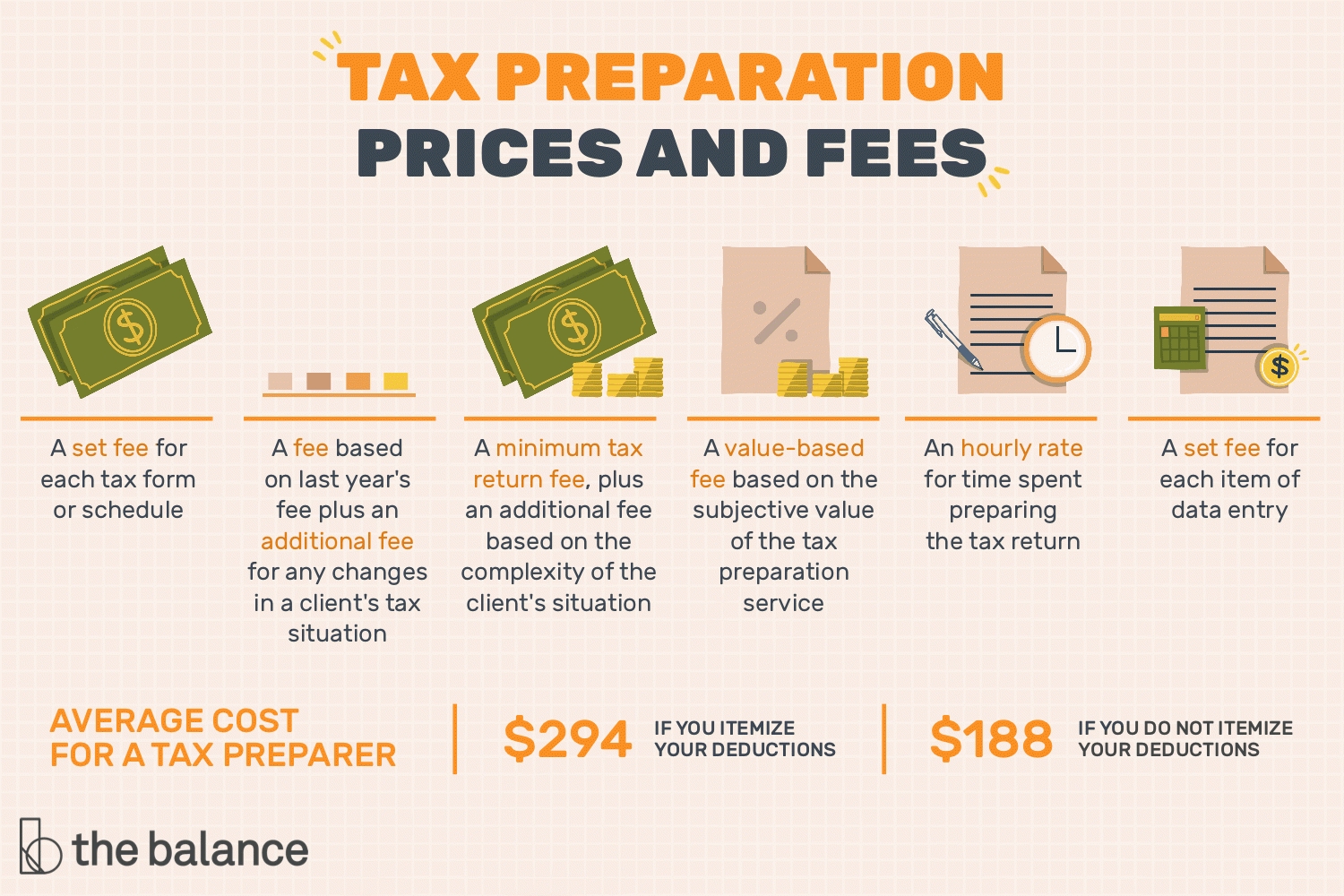 How Much Is Too Much To Pay For Tax Returns?-Desk Card For Tax Season 2021