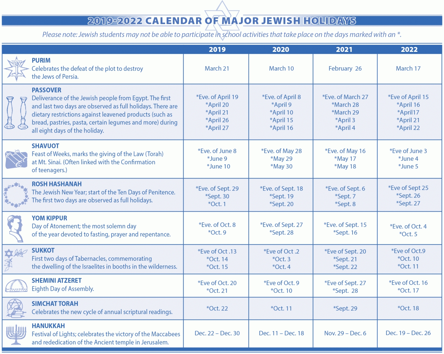 Jewish Holidays Calendar 2018-2021_1 | Jewish Calendar-2021 Jewish Holidays Calendar