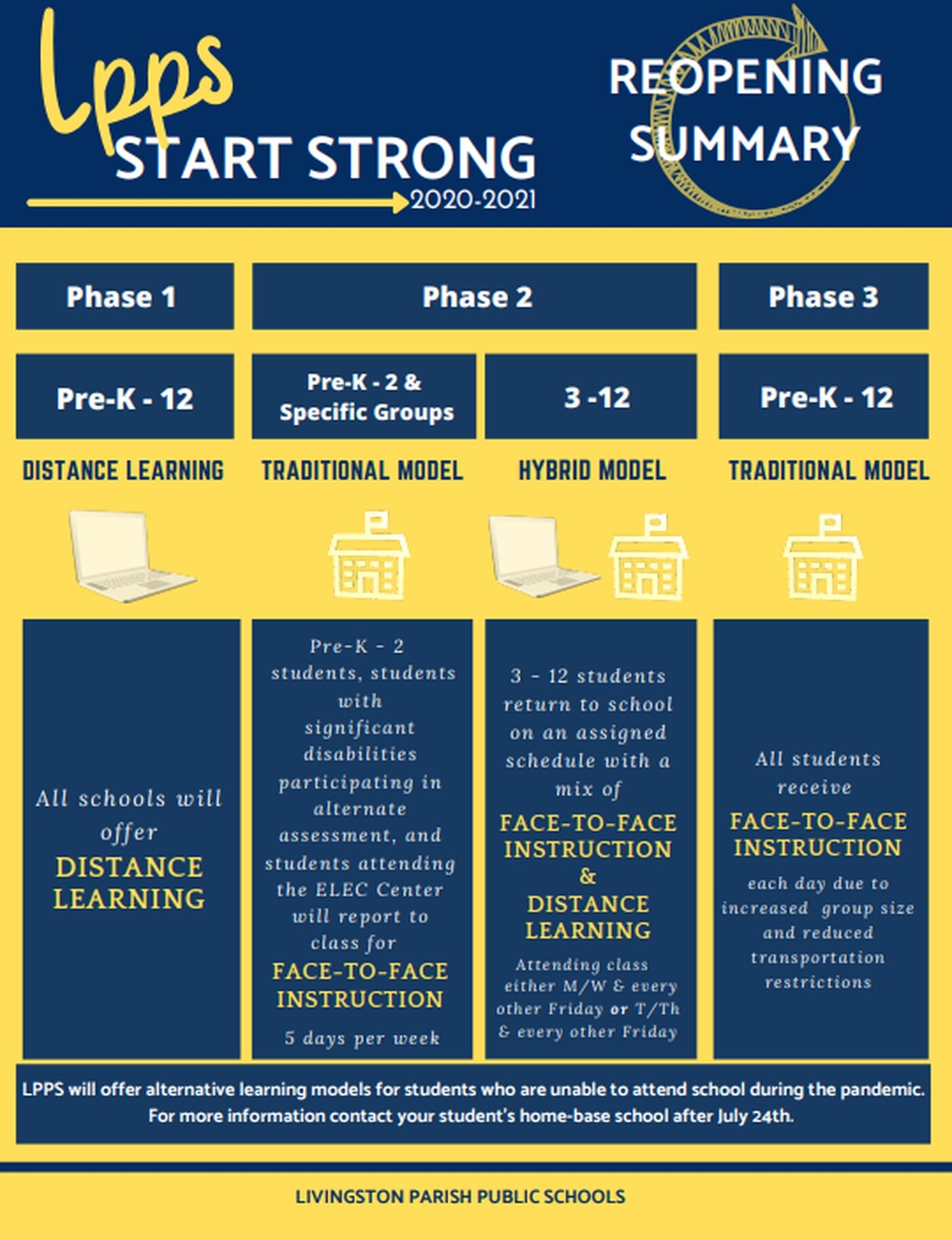 Livingston Parish Schools Announces Reopening Plan For 2020-2021-2021 Louisiana Rut Calendar