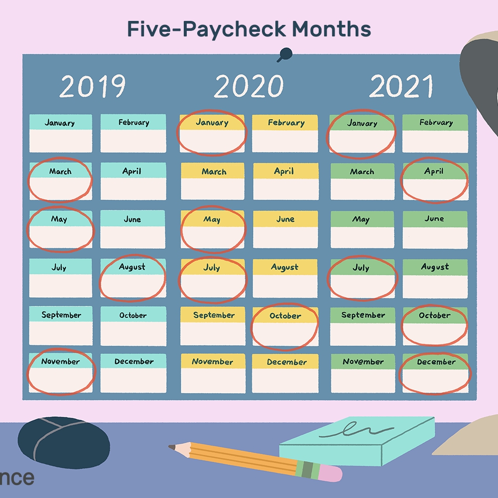 Months In Which You Receive 5 Paychecks From 2020-2029-Calander 2021 June For Bills