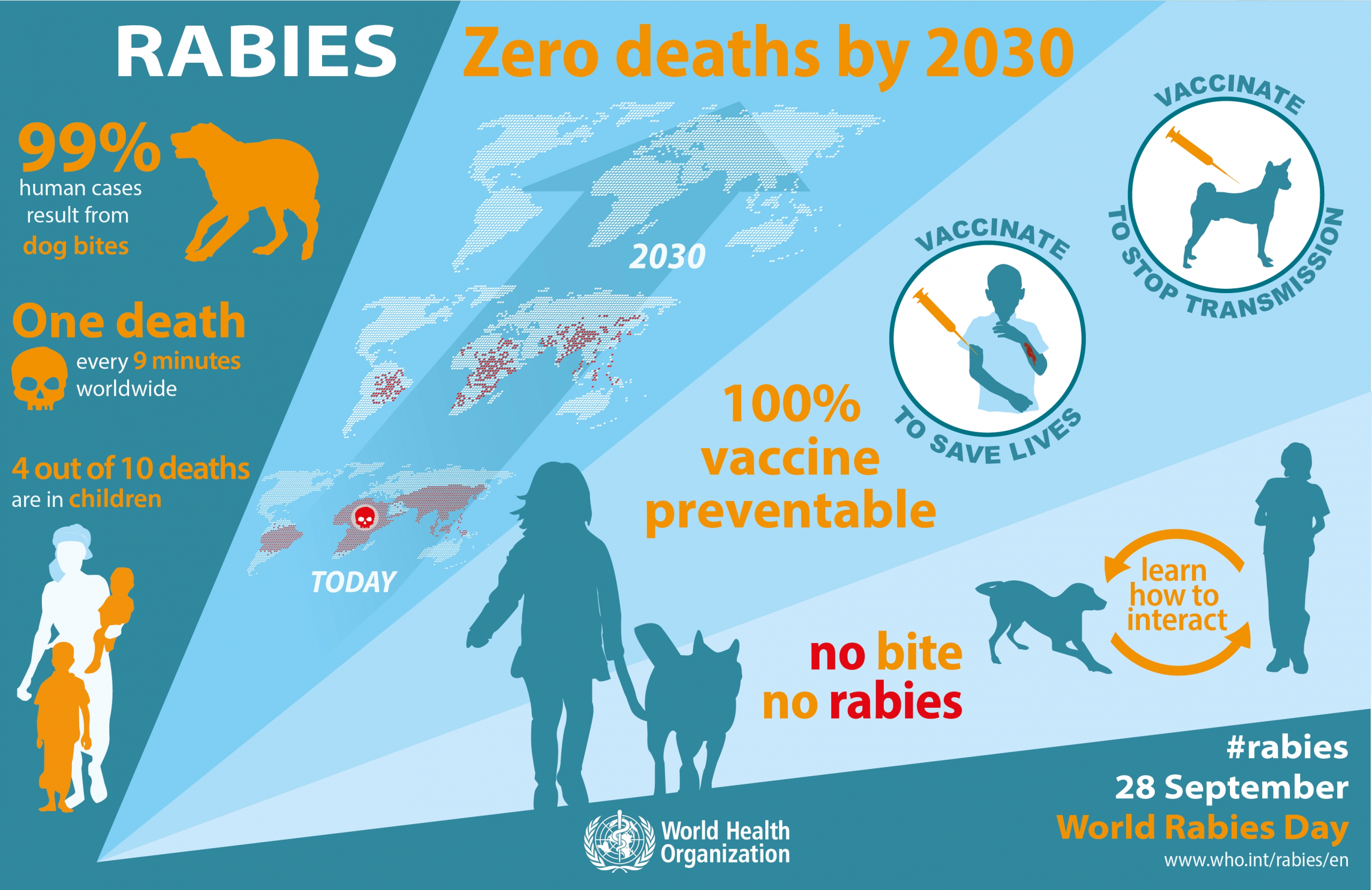 World Rabies Day 2021 - National Awareness Days Calendar 2021-Doh 2021 Monthly Health Awareness