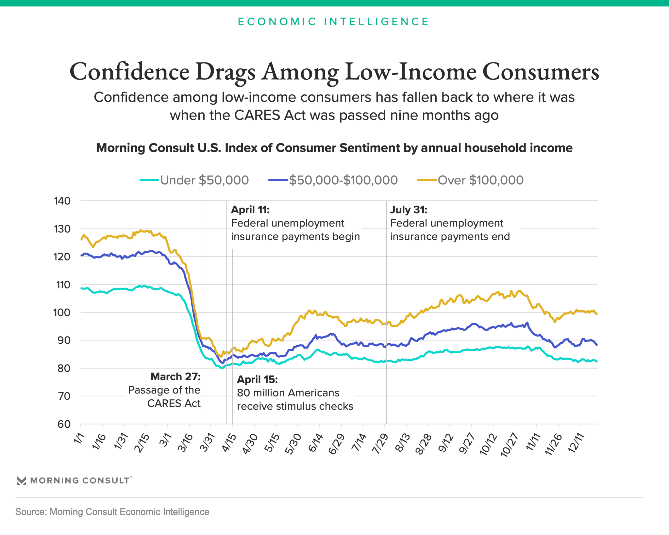 Analysis: The Four Phases Of The 2021 U.s. Economy-April 2021 Bill Payment