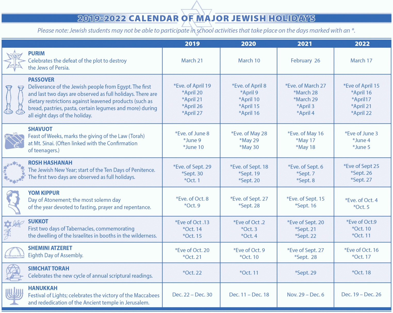 Jewish Holiday Calendar 2021 | Calendar Template Printable-Hebrew Calendar 2021