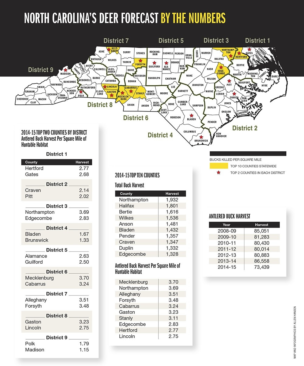 North Carolina Rut Predictions 2021 | Calendar Template-Nc Peak Rut 2021