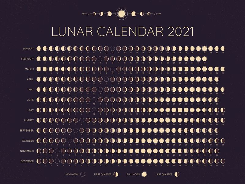 Printable Yearly Full Moon Calendar For 2021 | Calendar-Free Printable Moon Calender 2021