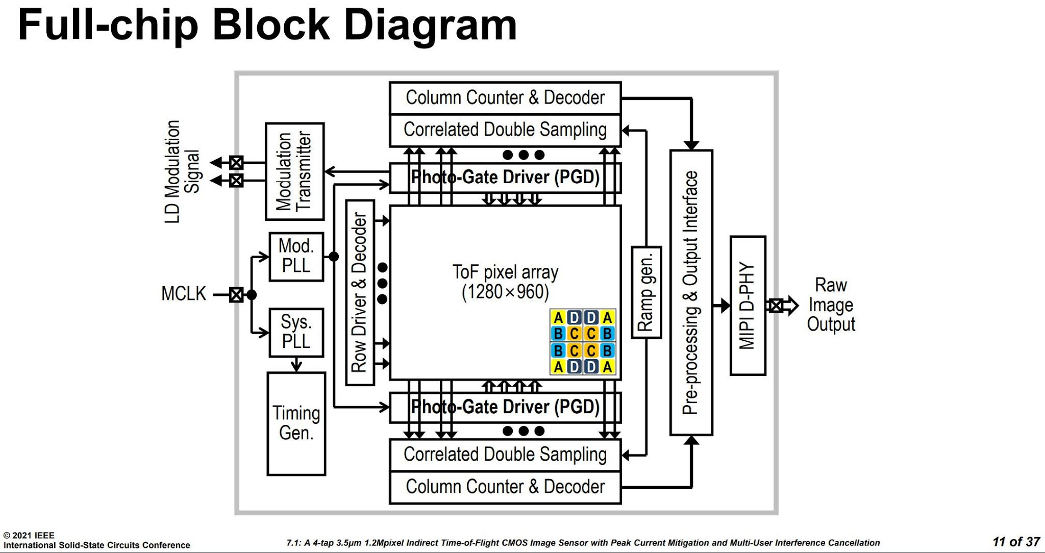 Image Sensors World: March 2021-2021 W 9 Form For Ohio