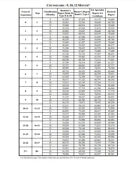 26 Pay Period Calendar 2021 - Jefcoed Pay Period Calendar-Biweekly Pay Chart For 2021