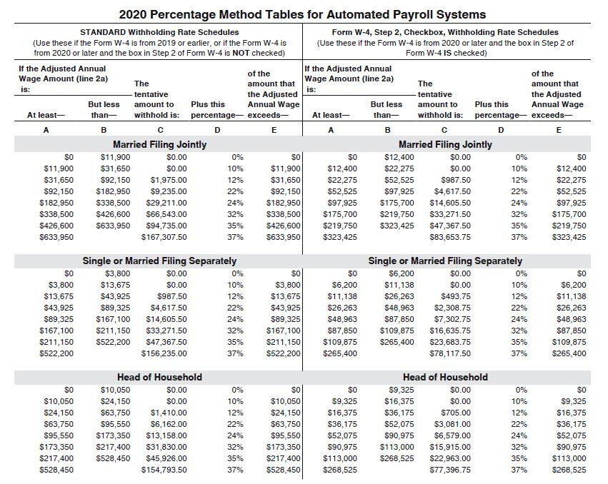 Biweekly Federal Withholding Tables - Federal Withholding-Biweekly Pay Chart For 2021