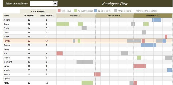 Employee Vacation Planner Excel Template Xls | Travel-Excel Calendar Template For Vacations 2021