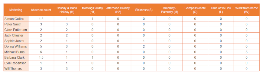 Free Excel Holiday Planner Template | Edays-2021 Employee Vacation Calendar Excel