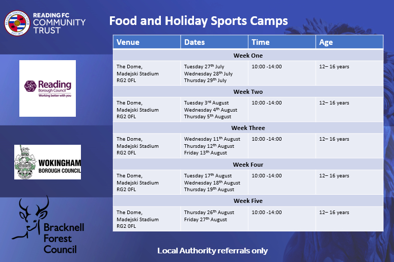 Holiday And Food Sports Camp - Summer 2021 (Wokingham And-Food Holidays For 2021