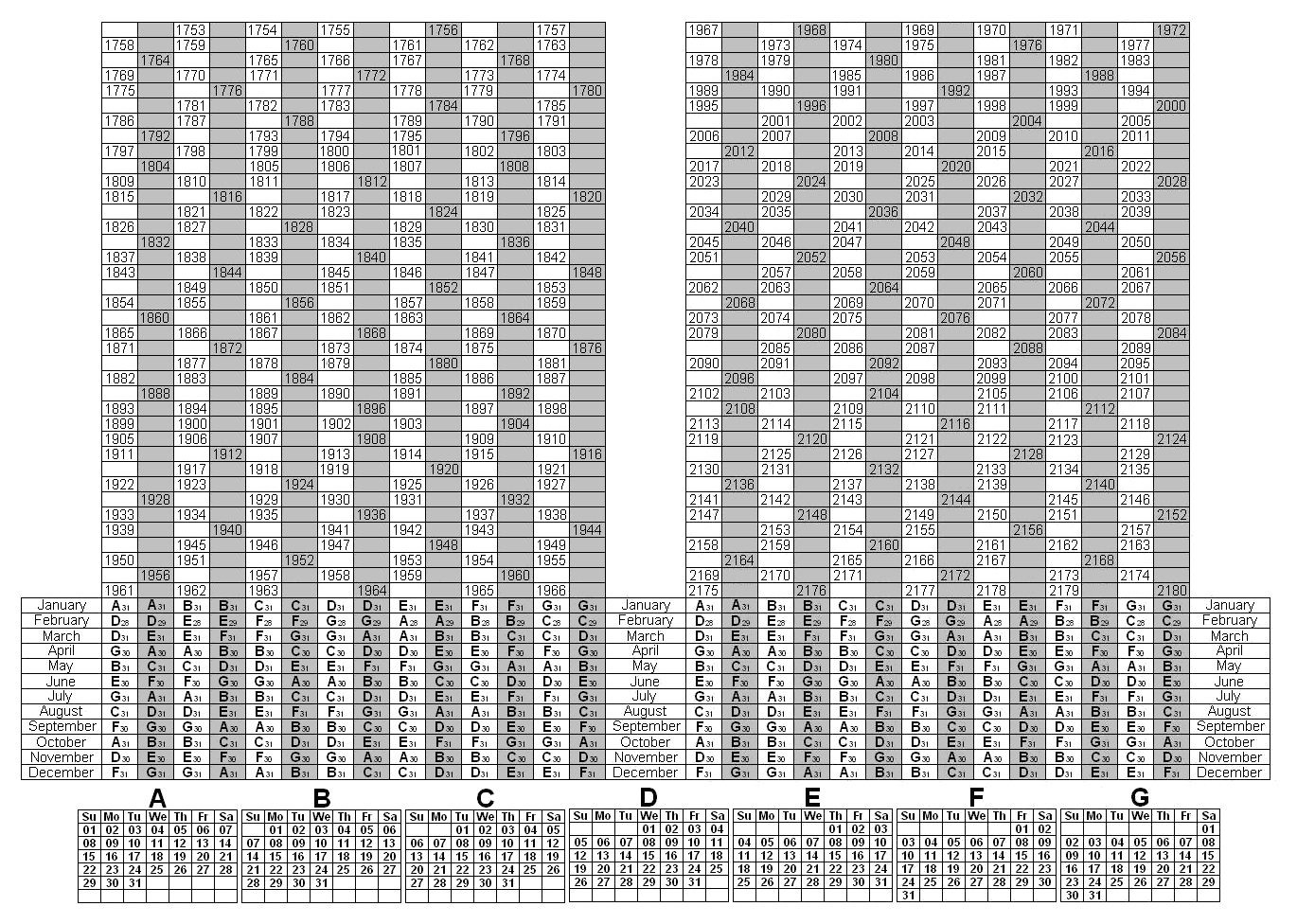 Mcgeers Criteria Template | Example Calendar Printable-Printable Mcgeers Criteria 2021