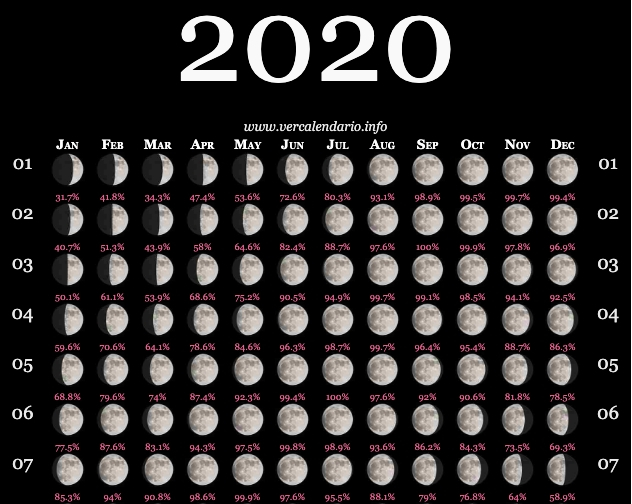 Moon Calendar July 2020 | Qualads-Printable Yearly Full Moon Calendar For 2021