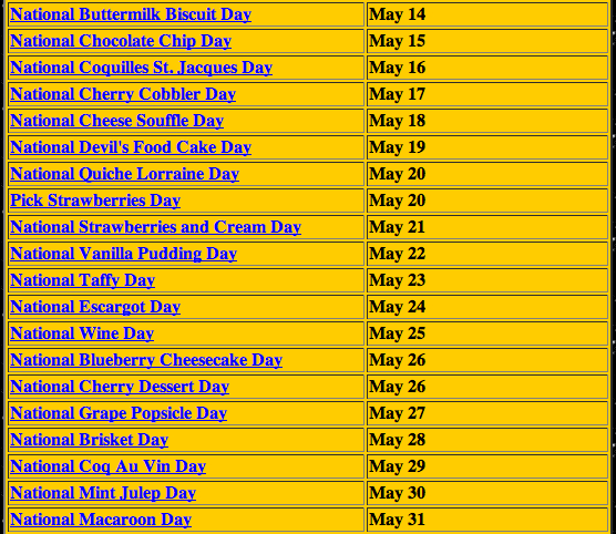National Food Day Calendar 2015 | National Day Calendar-List Of National Food Holidays2021