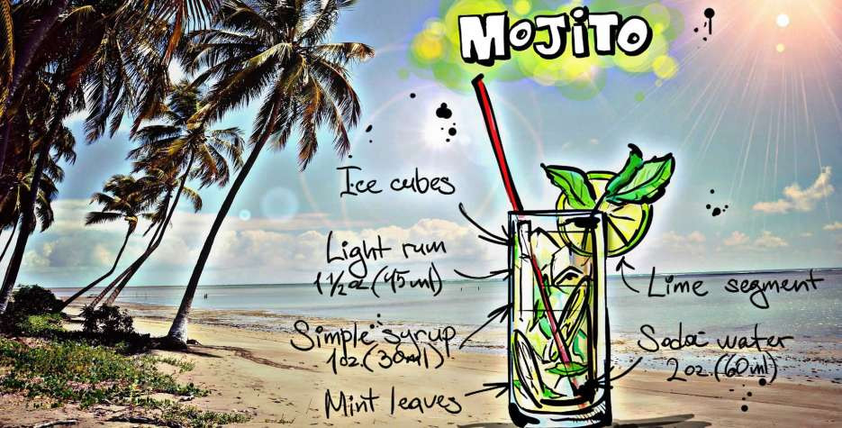 National Mojito Day In Usa In 2021 | There Is A Day For That!-National Food Day Calendar 2021