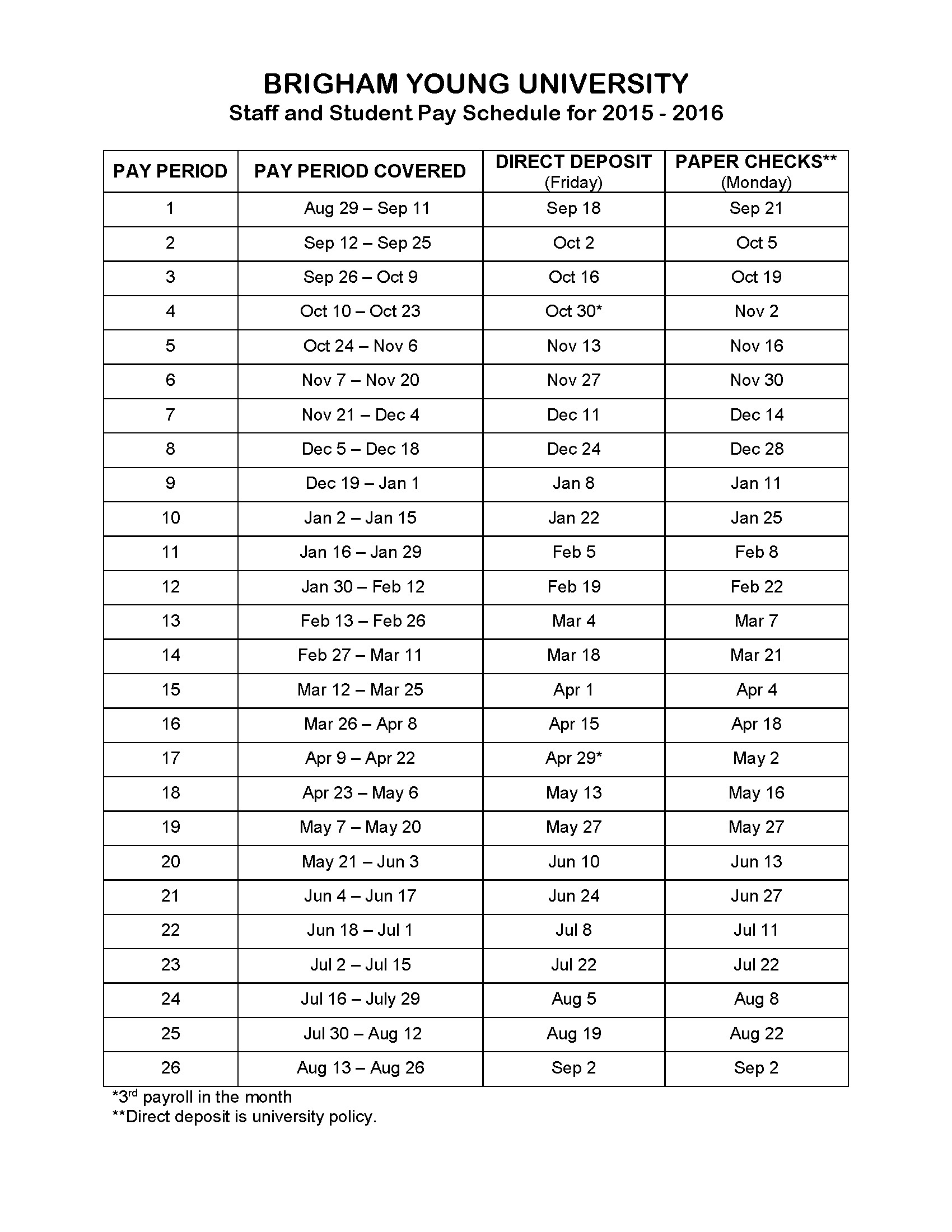 Payroll Calendar Example | Payroll Calendar 2021-Biweekly Pay Chart For 2021