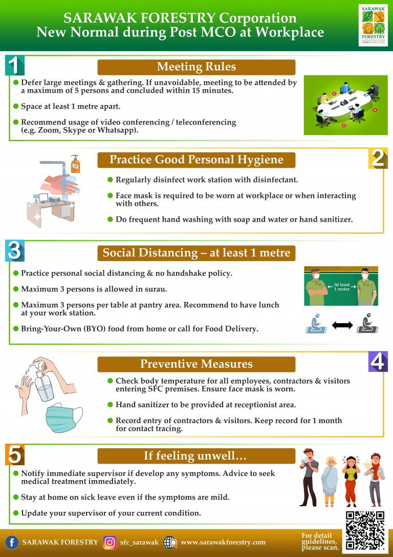 Sfc New Normal During Post Mco At Workplace | Sarawak-Sarawak Almanac 2021