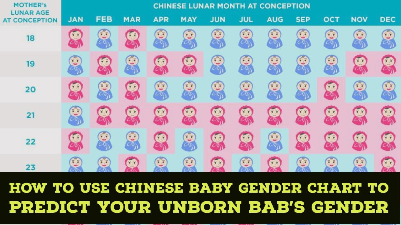 Baby Gender Prediction Chart Tamil - Captions Like-Chinese Calendar 2022 For Baby Boy