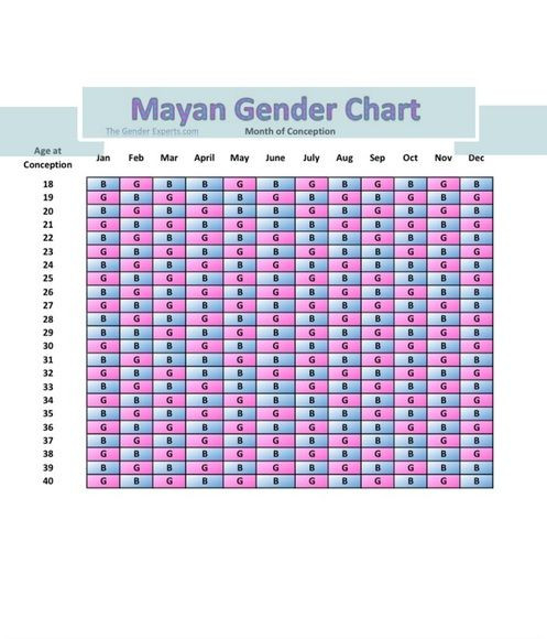 Chinese Gender Chart Calculator 2015 - Visitemartinopole-Chinese Calendar 2022 For Baby Boy