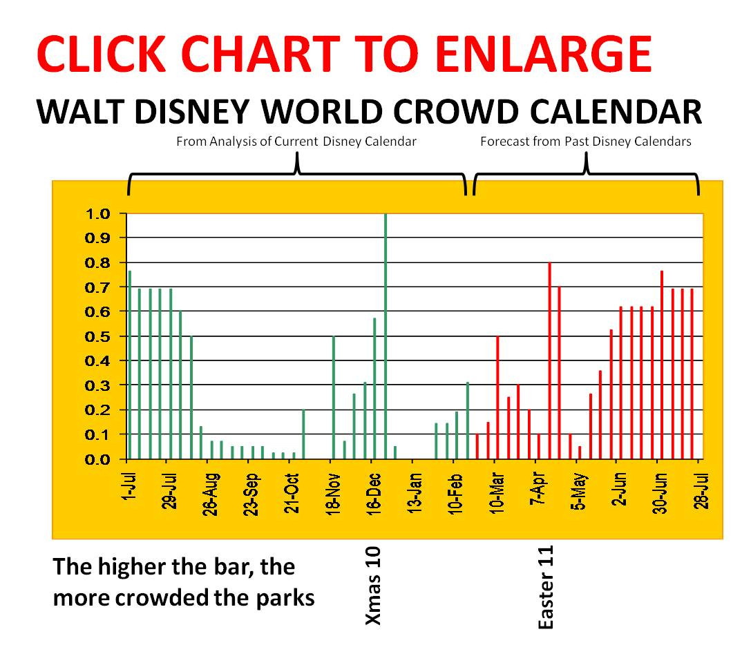 Derry Prenkert: Disney Thursdays: When To Go-How Accurate Is Disneyland Crowd Calendar