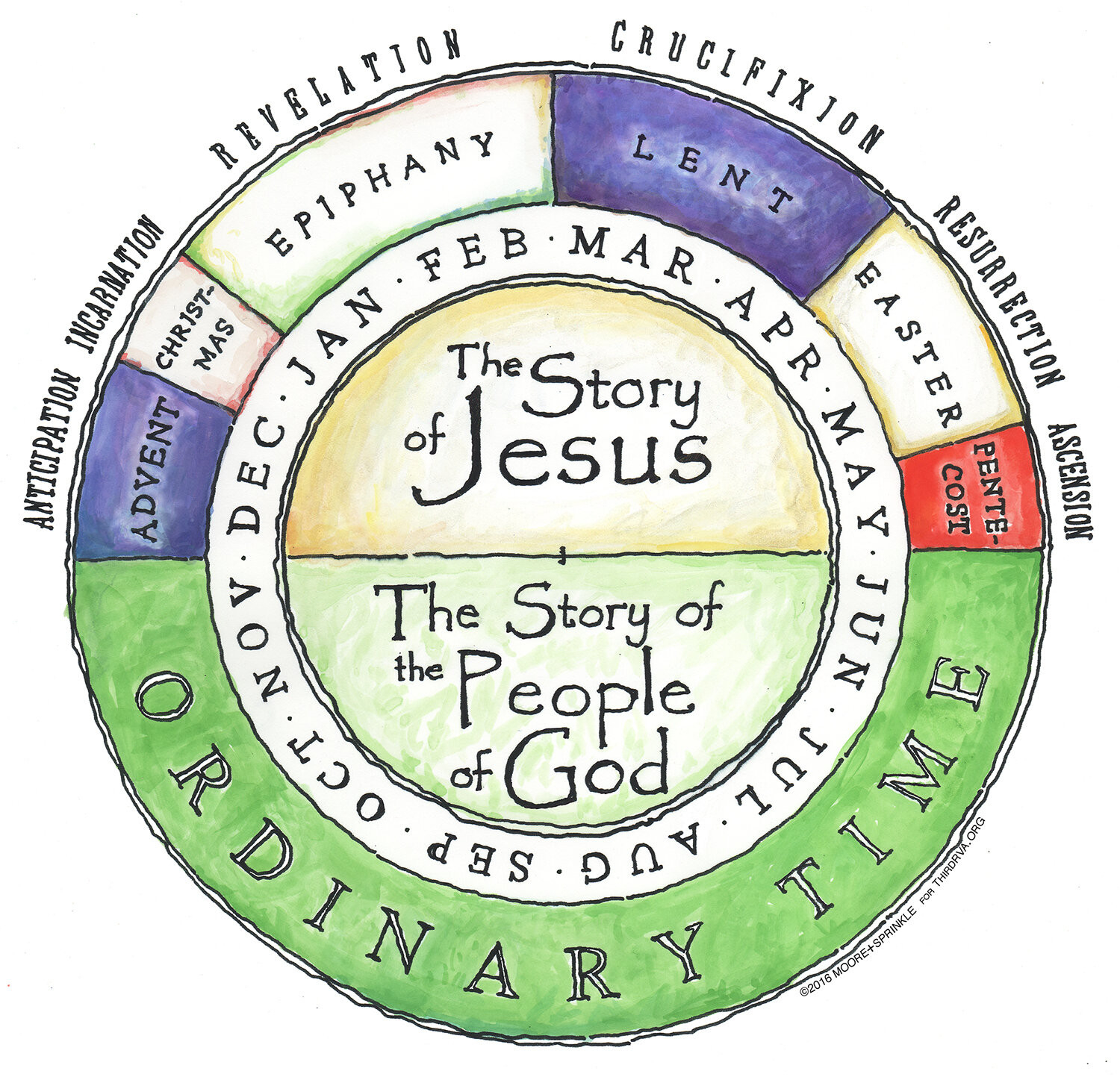 Evangelical Liturgical Calendar 2022 - January Calendar 2022-Catholic Liturgical Calendar 2022 Pdf