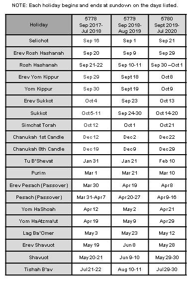 Jewish Holidays 2022 Dates : Calendar With Jewish Holidays 2020 | Calendar Template-Jewish Holiday Calendar For 2022