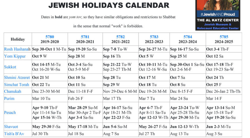 Jewish Holidays 2022 Dates - Shavuot Wikipedia-Jewish Holiday Calendar For 2022