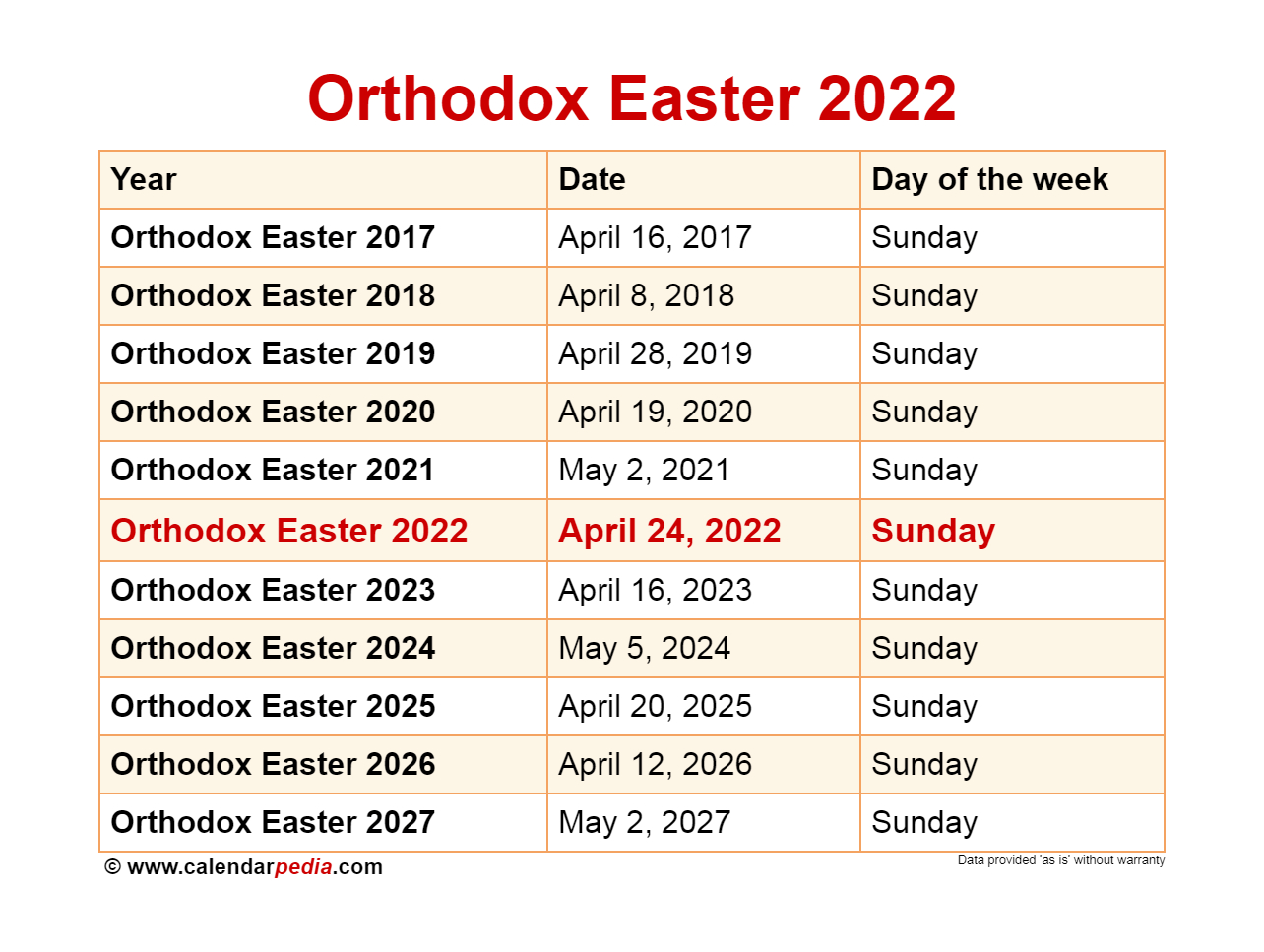 Julian Calendar For Passover 2022 - July Calendar 2022-Jewish Holiday Calendar For 2022
