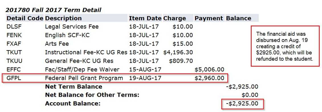 Nelnet 2021 Disbursement Calendar | Calendar 2021-Kent State Academic Calendar 2022