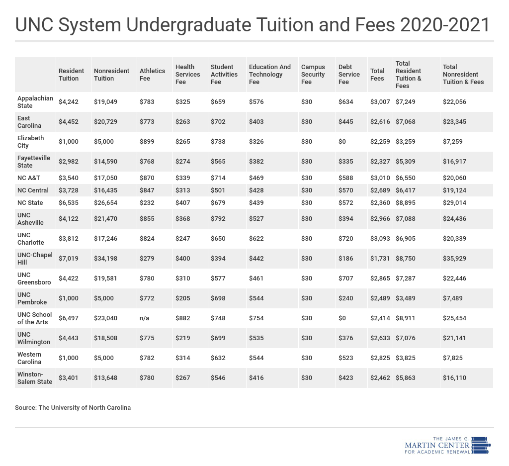 Uncp Spring 2021 Calendar-Forsyth County School Calendar 2022