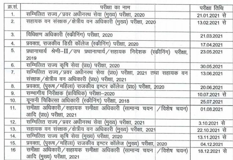 Uppsc Recruitment 2021-2022 *New Mo 3620 Jobs, Apply Online, Exam Postponed-Uppsc Calendar 2021 To 2022 Pdf