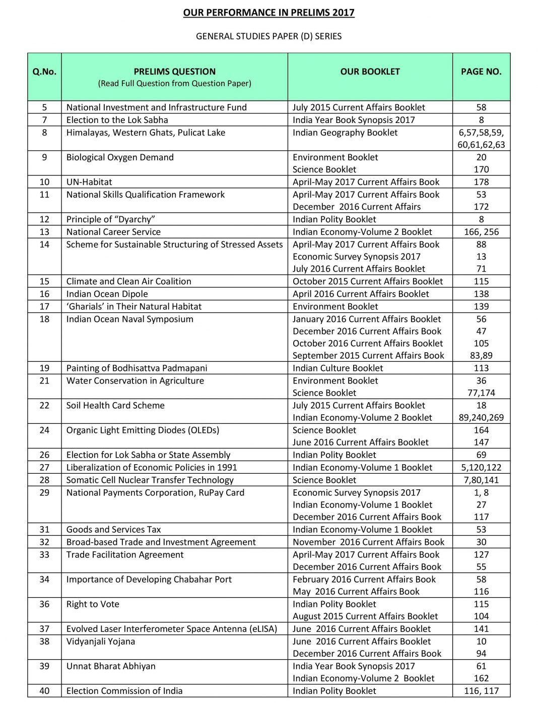 Upsc 2022 Calendar Pdf - Twoteny-Uppsc Calendar 2021 To 2022 Pdf