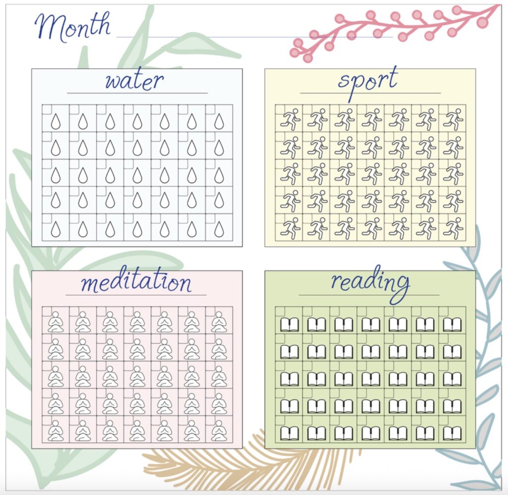 habit tracker come funziona habit tracker come funziona